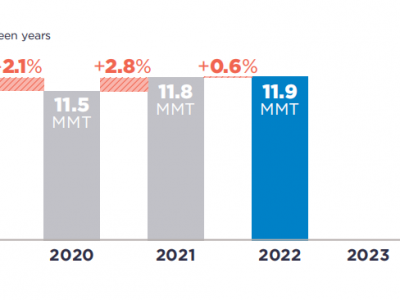 可口可樂(lè)、百事可樂(lè)、雀巢、聯(lián)合利華···2022年P(guān)CR使用情況如何？